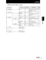 Preview for 49 page of Omron ZS-MDC User Manual