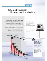 Предварительный просмотр 2 страницы Omron ZS Datasheet