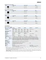 Предварительный просмотр 13 страницы Omron ZS Datasheet