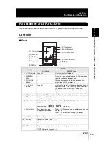 Preview for 21 page of Omron ZUV Series User Manual