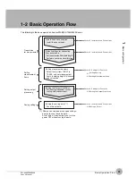 Предварительный просмотр 27 страницы Omron ZW-7000 Series User Manual