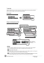 Preview for 30 page of Omron ZW-7000 Series User Manual