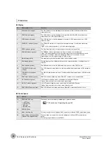 Preview for 62 page of Omron ZW-7000 Series User Manual