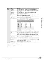 Preview for 81 page of Omron ZW-7000 Series User Manual