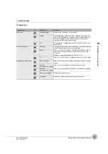 Preview for 93 page of Omron ZW-7000 Series User Manual