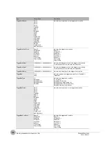 Preview for 112 page of Omron ZW-7000 Series User Manual