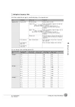 Preview for 157 page of Omron ZW-7000 Series User Manual