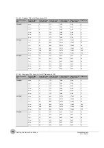 Preview for 158 page of Omron ZW-7000 Series User Manual