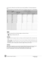 Preview for 160 page of Omron ZW-7000 Series User Manual