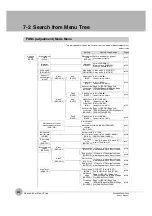 Preview for 214 page of Omron ZW-7000 Series User Manual