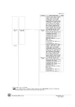 Preview for 218 page of Omron ZW-7000 Series User Manual