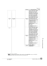 Preview for 219 page of Omron ZW-7000 Series User Manual