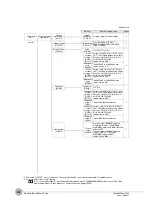 Preview for 220 page of Omron ZW-7000 Series User Manual