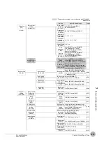 Предварительный просмотр 221 страницы Omron ZW-7000 Series User Manual