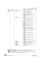 Предварительный просмотр 222 страницы Omron ZW-7000 Series User Manual