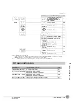 Preview for 223 page of Omron ZW-7000 Series User Manual