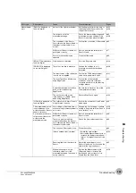 Preview for 285 page of Omron ZW-7000 Series User Manual