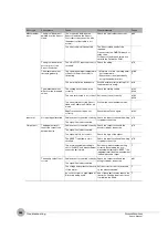 Preview for 286 page of Omron ZW-7000 Series User Manual