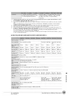 Preview for 291 page of Omron ZW-7000 Series User Manual