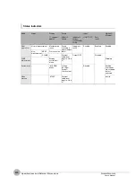 Preview for 312 page of Omron ZW-7000 Series User Manual