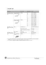 Preview for 322 page of Omron ZW-7000 Series User Manual