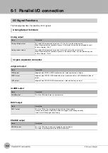 Preview for 140 page of Omron ZW-C1*AT User Manual