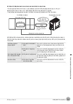 Preview for 165 page of Omron ZW-C1*AT User Manual