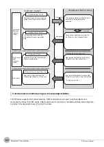 Preview for 166 page of Omron ZW-C1*AT User Manual