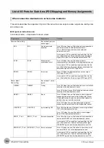 Preview for 168 page of Omron ZW-C1*AT User Manual