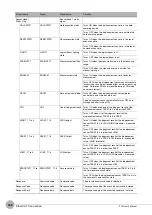 Preview for 170 page of Omron ZW-C1*AT User Manual