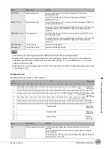 Preview for 175 page of Omron ZW-C1*AT User Manual