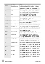 Preview for 176 page of Omron ZW-C1*AT User Manual