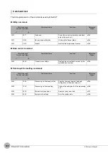 Preview for 182 page of Omron ZW-C1*AT User Manual