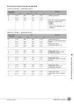 Preview for 185 page of Omron ZW-C1*AT User Manual