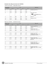 Preview for 190 page of Omron ZW-C1*AT User Manual