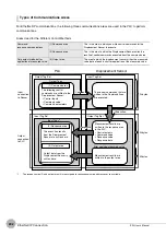 Preview for 204 page of Omron ZW-C1*AT User Manual