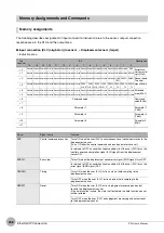 Preview for 210 page of Omron ZW-C1*AT User Manual