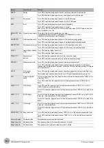 Preview for 212 page of Omron ZW-C1*AT User Manual