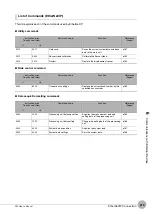 Preview for 221 page of Omron ZW-C1*AT User Manual