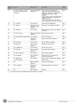 Preview for 238 page of Omron ZW-C1*AT User Manual