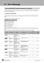 Preview for 272 page of Omron ZW-C1*AT User Manual