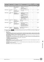 Предварительный просмотр 273 страницы Omron ZW-C1*AT User Manual