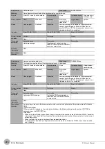 Предварительный просмотр 276 страницы Omron ZW-C1*AT User Manual