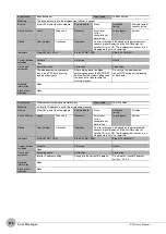 Preview for 278 page of Omron ZW-C1*AT User Manual