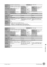 Preview for 279 page of Omron ZW-C1*AT User Manual