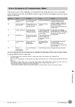 Preview for 285 page of Omron ZW-C1*AT User Manual