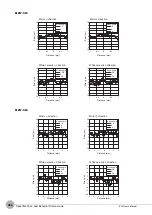 Preview for 368 page of Omron ZW-C1*AT User Manual