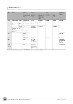 Предварительный просмотр 374 страницы Omron ZW-C1*AT User Manual