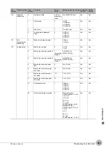 Предварительный просмотр 389 страницы Omron ZW-C1*AT User Manual