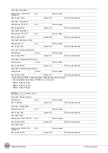 Preview for 416 page of Omron ZW-C1*AT User Manual